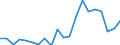 Exports 20141140 Unsaturated acyclic hydrocarbons/ propene (propylene)                                                                                                                                                /in 1000 kg /Rep.Cnt: Germany