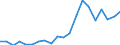 Exports 20141140 Unsaturated acyclic hydrocarbons/ propene (propylene)                                                                                                                                              /in 1000 Euro /Rep.Cnt: Germany