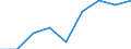 Production sold 20141140 Unsaturated acyclic hydrocarbons/ propene (propylene)                                                                                                                                      /in 1000 Euro /Rep.Cnt: Germany