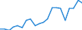 Exports 20141140 Unsaturated acyclic hydrocarbons/ propene (propylene)                                                                                                                                       /in 1000 Euro /Rep.Cnt: United Kingdom