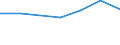 Total production 20141140 Unsaturated acyclic hydrocarbons/ propene (propylene)                                                                                                                                /in 1000 kg /Rep.Cnt: United Kingdom