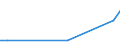 Exports 20141140 Unsaturated acyclic hydrocarbons/ propene (propylene)                                                                                                                                              /in 1000 Euro /Rep.Cnt: Denmark