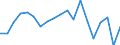 Exports 20141140 Unsaturated acyclic hydrocarbons/ propene (propylene)                                                                                                                                               /in 1000 kg /Rep.Cnt: Portugal