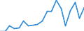 Exports 20141140 Unsaturated acyclic hydrocarbons/ propene (propylene)                                                                                                                                             /in 1000 Euro /Rep.Cnt: Portugal