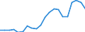 Exports 20141140 Unsaturated acyclic hydrocarbons/ propene (propylene)                                                                                                                                                /in 1000 Euro /Rep.Cnt: Spain