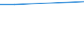 Total production 20141140 Unsaturated acyclic hydrocarbons/ propene (propylene)                                                                                                                                        /in 1000 kg /Rep.Cnt: Norway