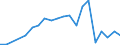 Exports 20141140 Unsaturated acyclic hydrocarbons/ propene (propylene)                                                                                                                                                 /in 1000 kg /Rep.Cnt: Sweden