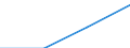 Total production 20141140 Unsaturated acyclic hydrocarbons/ propene (propylene)                                                                                                                                        /in 1000 kg /Rep.Cnt: Sweden