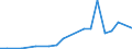 Exports 20141140 Unsaturated acyclic hydrocarbons/ propene (propylene)                                                                                                                                              /in 1000 Euro /Rep.Cnt: Finland