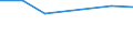 Total production 20141150 Unsaturated acyclic hydrocarbons/ butene (butylene) and isomers thereof                                                                                                                       /in 1000 kg /Rep.Cnt: Italy