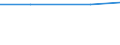 Exports 20141160 Unsaturated acyclic hydrocarbons/buta-1.3-diene and isoprene                                                                                                                                          /in 1000 kg /Rep.Cnt: Greece