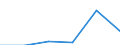 Exports 20141160 Unsaturated acyclic hydrocarbons/buta-1.3-diene and isoprene                                                                                                                                         /in 1000 kg /Rep.Cnt: Belgium