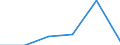 Exports 20141160 Unsaturated acyclic hydrocarbons/buta-1.3-diene and isoprene                                                                                                                                        /in 1000 Euro /Rep.Cnt: Poland