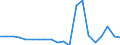 Total production 20141190 Unsaturated acyclic hydrocarbons (excluding ethylene, propene, butene, buta-1.3-diene and isoprene)                                                                                          /in 1000 kg /Rep.Cnt: France