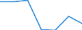 Production sold 20141190 Unsaturated acyclic hydrocarbons (excluding ethylene, propene, butene, buta-1.3-diene and isoprene)                                                                                         /in 1000 Euro /Rep.Cnt: France