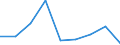 Apparent Consumption 20141190 Unsaturated acyclic hydrocarbons (excluding ethylene, propene, butene, buta-1.3-diene and isoprene)                                                                                   /in 1000 Euro /Rep.Cnt: Germany