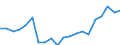 Exports 20141190 Unsaturated acyclic hydrocarbons (excluding ethylene, propene, butene, buta-1.3-diene and isoprene)                                                                                                  /in 1000 kg /Rep.Cnt: Germany