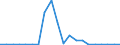 Exports 20141190 Unsaturated acyclic hydrocarbons (excluding ethylene, propene, butene, buta-1.3-diene and isoprene)                                                                                                    /in 1000 kg /Rep.Cnt: Italy