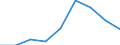 Production sold 20141190 Unsaturated acyclic hydrocarbons (excluding ethylene, propene, butene, buta-1.3-diene and isoprene)                                                                                          /in 1000 Euro /Rep.Cnt: Italy