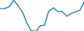 Exports 20141190 Unsaturated acyclic hydrocarbons (excluding ethylene, propene, butene, buta-1.3-diene and isoprene)                                                                                         /in 1000 Euro /Rep.Cnt: United Kingdom