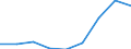 Production sold 20141190 Unsaturated acyclic hydrocarbons (excluding ethylene, propene, butene, buta-1.3-diene and isoprene)                                                                                        /in 1000 Euro /Rep.Cnt: Denmark