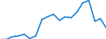 Exports 20141190 Unsaturated acyclic hydrocarbons (excluding ethylene, propene, butene, buta-1.3-diene and isoprene)                                                                                                 /in 1000 Euro /Rep.Cnt: Greece