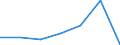 Apparent Consumption 20141190 Unsaturated acyclic hydrocarbons (excluding ethylene, propene, butene, buta-1.3-diene and isoprene)                                                                                  /in 1000 Euro /Rep.Cnt: Portugal