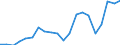 Exports 20141190 Unsaturated acyclic hydrocarbons (excluding ethylene, propene, butene, buta-1.3-diene and isoprene)                                                                                                /in 1000 Euro /Rep.Cnt: Belgium