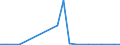 Exports 20141190 Unsaturated acyclic hydrocarbons (excluding ethylene, propene, butene, buta-1.3-diene and isoprene)                                                                                               /in 1000 kg /Rep.Cnt: Luxembourg