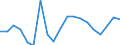 Exports 20141190 Unsaturated acyclic hydrocarbons (excluding ethylene, propene, butene, buta-1.3-diene and isoprene)                                                                                                 /in 1000 Euro /Rep.Cnt: Sweden