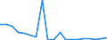 Imports 20141190 Unsaturated acyclic hydrocarbons (excluding ethylene, propene, butene, buta-1.3-diene and isoprene)                                                                                                   /in 1000 kg /Rep.Cnt: Sweden