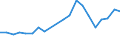 Exports 20141213 Cyclohexane                                                                                                                                                                                        /in 1000 Euro /Rep.Cnt: Germany