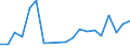 Exports 20141213 Cyclohexane                                                                                                                                                                                         /in 1000 Euro /Rep.Cnt: Sweden