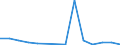 Exports 20141215 Cyclanes/ cyclenes and cycloterpenes (excluding cyclohexane)                                                                                                                                       /in 1000 Euro /Rep.Cnt: Ireland