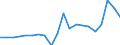 Exports 20141215 Cyclanes/ cyclenes and cycloterpenes (excluding cyclohexane)                                                                                                                                       /in 1000 Euro /Rep.Cnt: Belgium