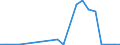 Exports 20141215 Cyclanes/ cyclenes and cycloterpenes (excluding cyclohexane)                                                                                                                                      /in 1000 kg /Rep.Cnt: Luxembourg