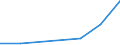 Exports 20141215 Cyclanes/ cyclenes and cycloterpenes (excluding cyclohexane)                                                                                                                                    /in 1000 Euro /Rep.Cnt: Luxembourg