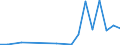 Exports 20141215 Cyclanes/ cyclenes and cycloterpenes (excluding cyclohexane)                                                                                                                                          /in 1000 kg /Rep.Cnt: Sweden