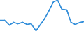 Exports 20141225 Toluene                                                                                                                                                                                          /in 1000 kg /Rep.Cnt: Netherlands