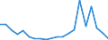 Exports 20141225 Toluene                                                                                                                                                                                                /in 1000 kg /Rep.Cnt: Italy