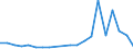 Exports 20141225 Toluene                                                                                                                                                                                              /in 1000 Euro /Rep.Cnt: Italy