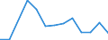 Exports 20141225 Toluene                                                                                                                                                                                              /in 1000 kg /Rep.Cnt: Austria