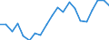 Exports 20141243 o-Xylene                                                                                                                                                                                       /in 1000 Euro /Rep.Cnt: Netherlands