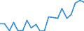 Exports 20141243 o-Xylene                                                                                                                                                                                           /in 1000 Euro /Rep.Cnt: Germany