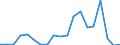 Exports 20141243 o-Xylene                                                                                                                                                                                    /in 1000 Euro /Rep.Cnt: United Kingdom