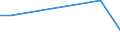 Imports 20141243 o-Xylene                                                                                                                                                                                              /in 1000 kg /Rep.Cnt: Greece