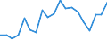 Exports 20141243 o-Xylene                                                                                                                                                                                            /in 1000 kg /Rep.Cnt: Portugal