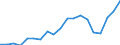 Exports 20141243 o-Xylene                                                                                                                                                                                          /in 1000 Euro /Rep.Cnt: Portugal