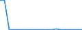 Exports 20141243 o-Xylene                                                                                                                                                                                              /in 1000 kg /Rep.Cnt: Sweden