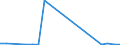 Imports 20141243 o-Xylene                                                                                                                                                                                             /in 1000 kg /Rep.Cnt: Finland